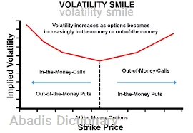 volatility smile